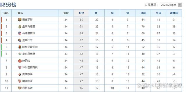 他去了曼彻斯特、伦敦、巴黎和巴塞罗那，而巴萨是最吸引他的，但是巴萨现在很难出钱签下这名球员。